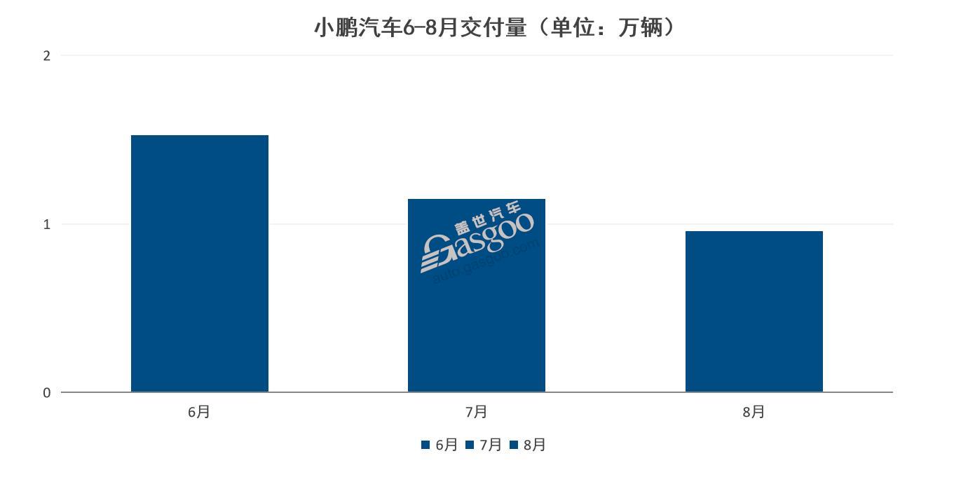 G9能為小鵬帶來(lái)“新故事”嗎？